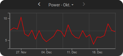 Time series selection.