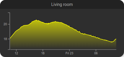 ../../../_images/cv-chart-temp-alt.png